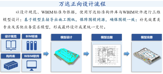 BIM正向设计
