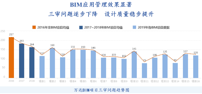 资产管理价值