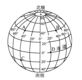 03-经纬度的定义.png
