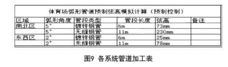 腿腿教学网-BIM案例：BIM怎么指导施工？以榆林市体育场为例