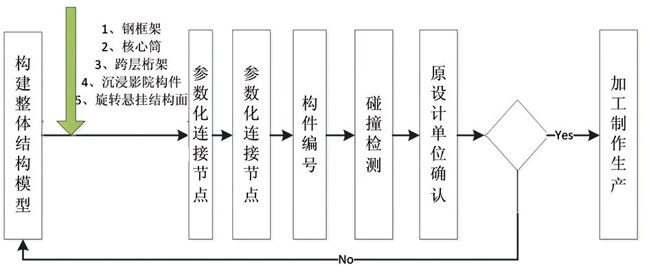 腿腿教学网-BIM案例：BIM如何用做大型展馆建设？来看这个案例（上）