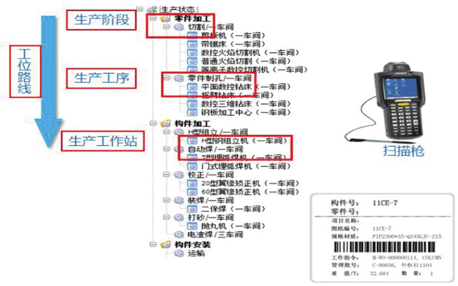 腿腿教学网-BIM案例：BIM如何用做大型展馆建设？来看这个案例（下）
