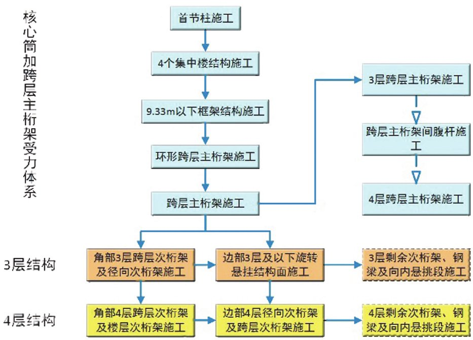 腿腿教学网-BIM案例：BIM如何用做大型展馆建设？来看这个案例（下）