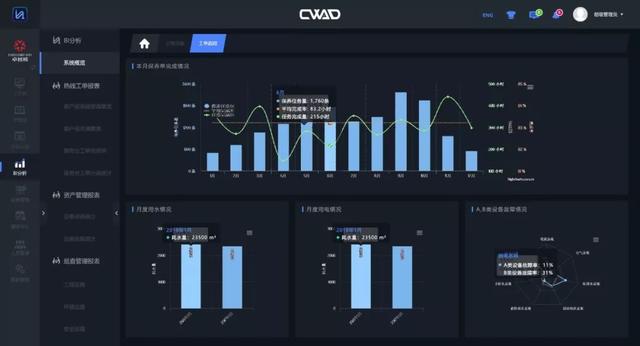 BIM可视化如何运用于建筑全生命周期 BIM可视化如何运用于建筑全生命周期