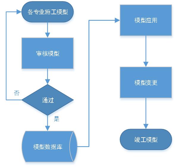 BIM技术在不锈钢冷连轧项目中的应用