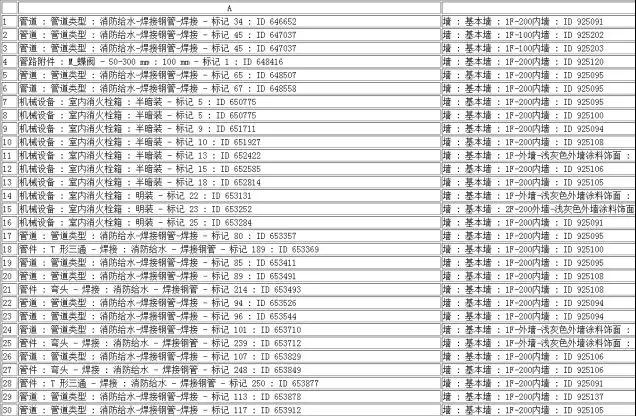 BIM在给水排水消防设计中的应用 BIM百科 第5张