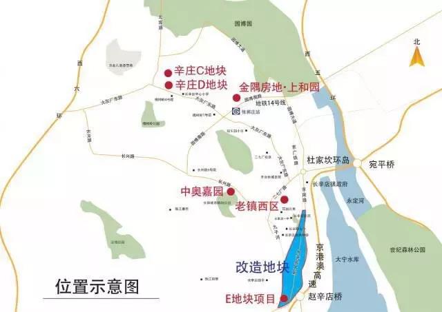 位置