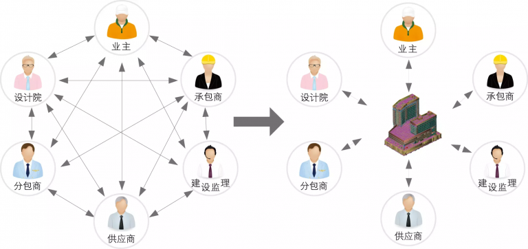 【BIM应用】BIM室内设计PK传统室内设计 BIM视界 第6张