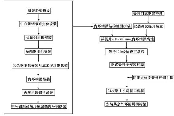 【BIM应用】BIM技术在钢结构施工方案优选中的应用 BIM视界 第4张