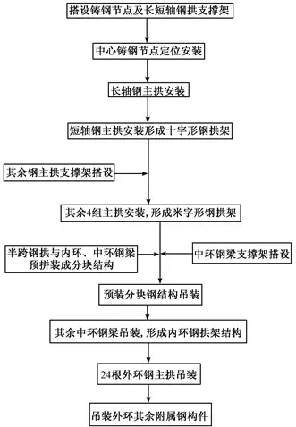 【BIM应用】BIM技术在钢结构施工方案优选中的应用 BIM视界 第5张