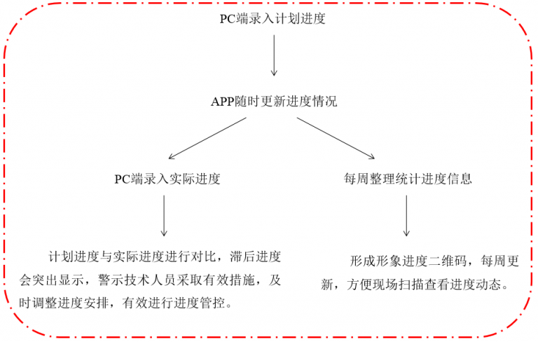 【地铁BIM】北京地铁7号线东延01标标段BIM技术应用 BIM视界 第6张