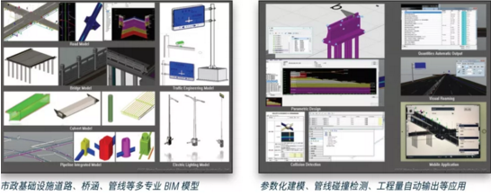 BIM解决方案助力京津中关村科技城走向智慧运维