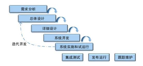 智能楼宇BIM管理系统