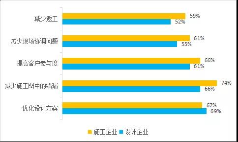 BIM,品茗BIM,BIM应用,团队协作