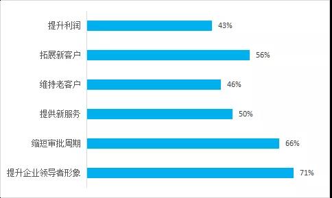 BIM,品茗BIM,BIM应用,团队协作
