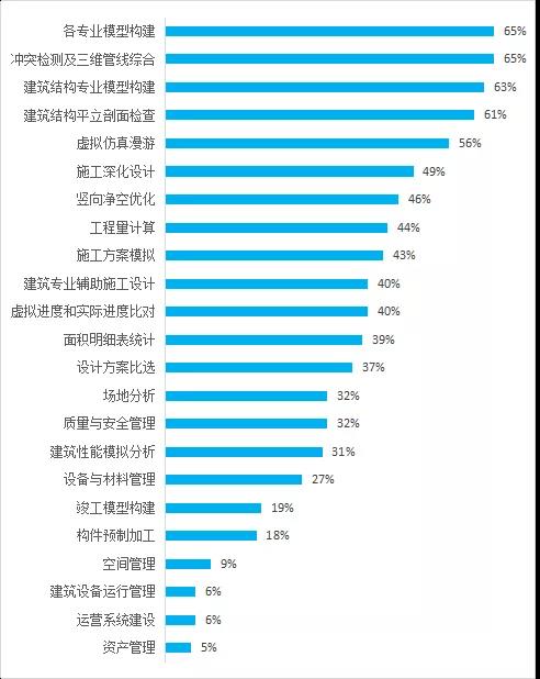 BIM,品茗BIM,BIM应用,团队协作