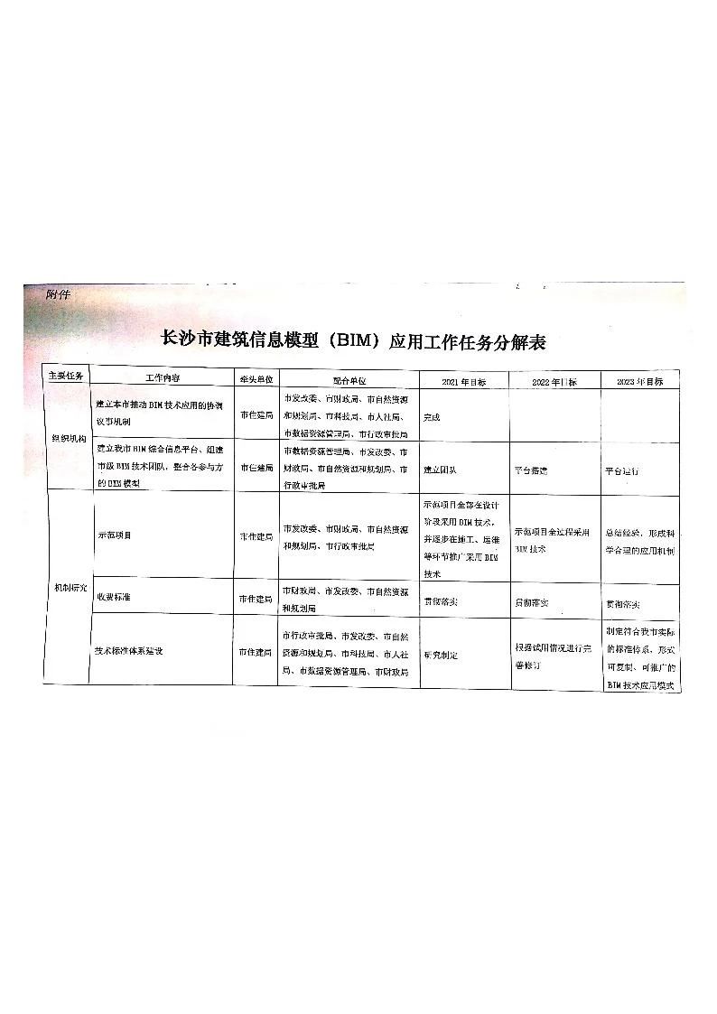 BIM推广,BIM应用,BIM标准,中国BIM培训网