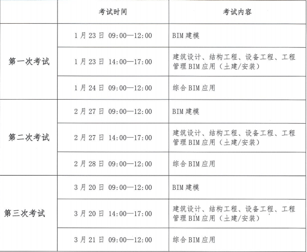 2021年福建BIM考试报名条件