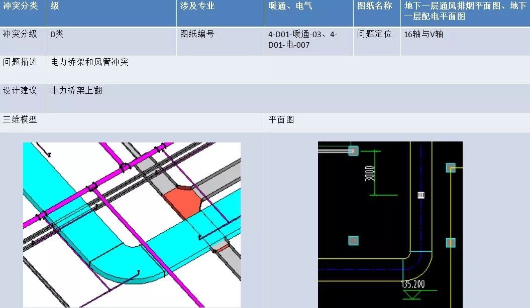 BIM技术管线综合及碰撞检查