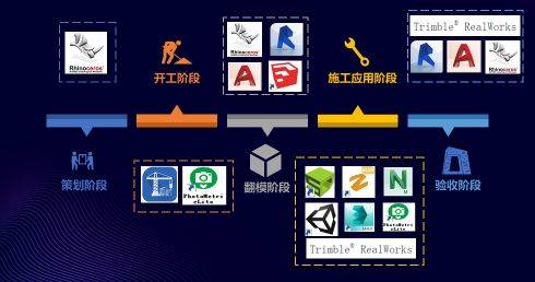 中建一局已经把BIM玩得出神入化,BIM界