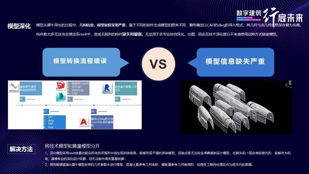 中建一局已经把BIM玩得出神入化,BIM界
