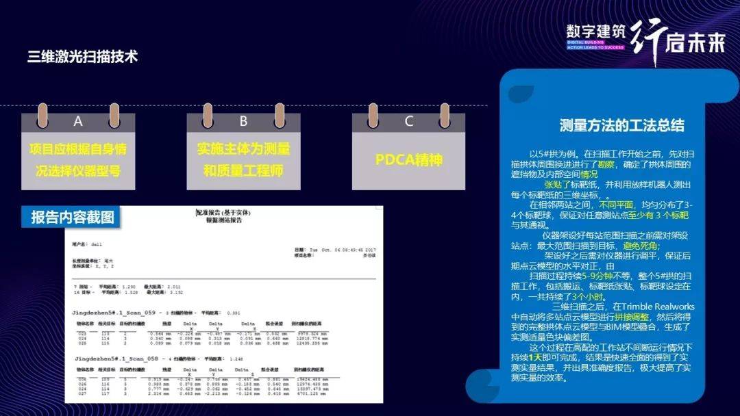 中建一局已经把BIM玩得出神入化,BIM界