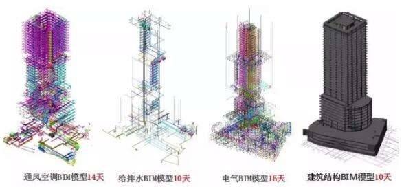 BIM界如何使用BIM建模建立起来的模型-BIM培训
