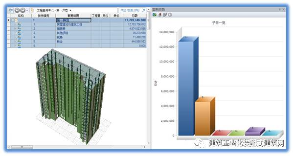 基于BIM技术提高装配式建筑企业核心竞争力的方法研究_3