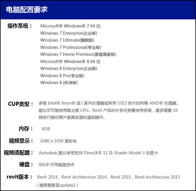 广联达BIM算量软件需要很高的电脑配置吗?