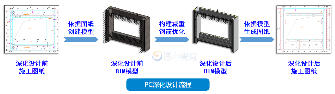 深化设计流程