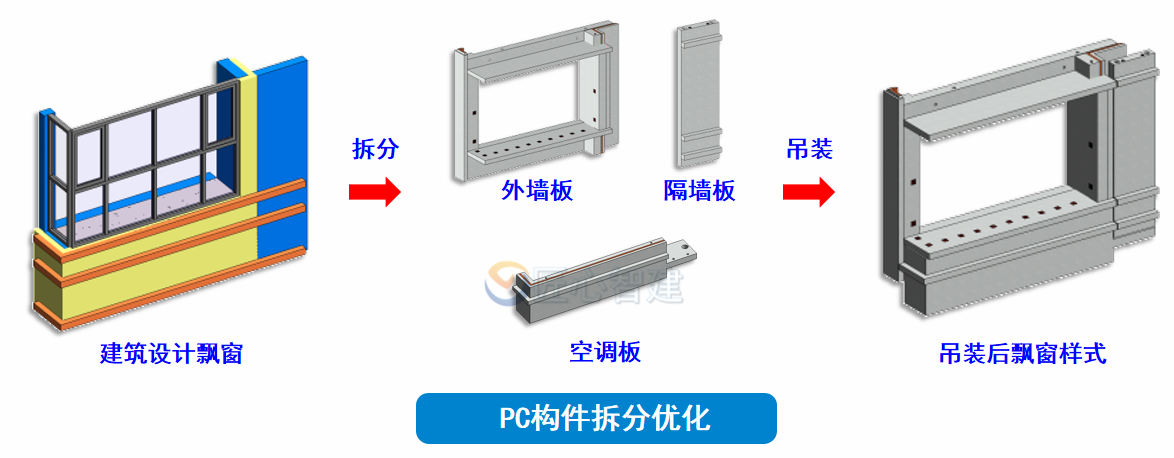 PC构件拆分