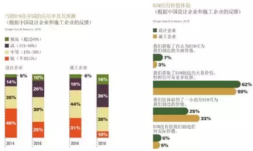结构BIM正向设计管理要点探索