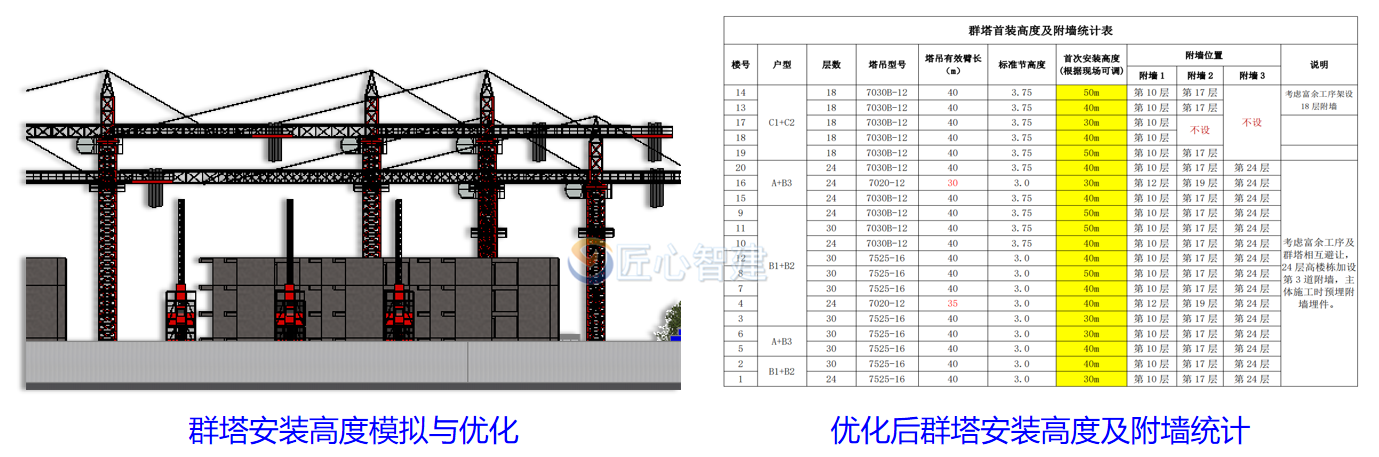 塔吊安装高度