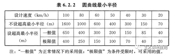 Civil3D技巧，Civil3D教程