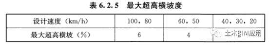 Civil3D技巧，Civil3D教程
