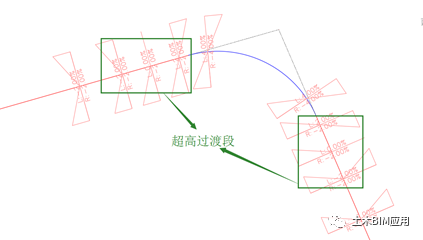 Civil3D技巧，Civil3D教程