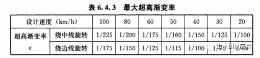 Civil3D技巧，Civil3D教程