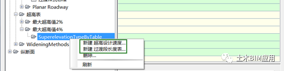 Civil3D技巧，Civil3D教程