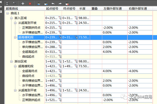 Civil3D技巧，Civil3D教程