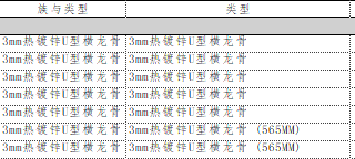 BIM应用，BIM案例