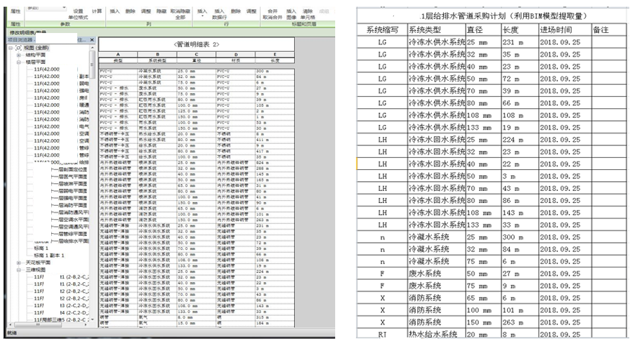 BIM，施工方案优化