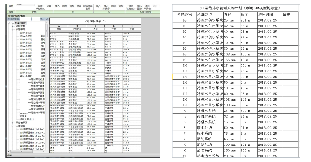 BIM，铁路工程