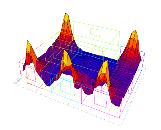 Ecotect，Ecotect Analysis