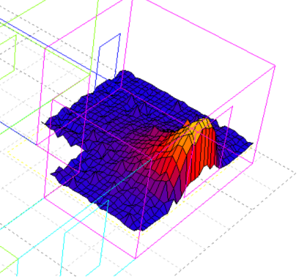 Ecotect，Ecotect Analysis