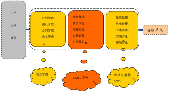 BIM案例，装配式建筑