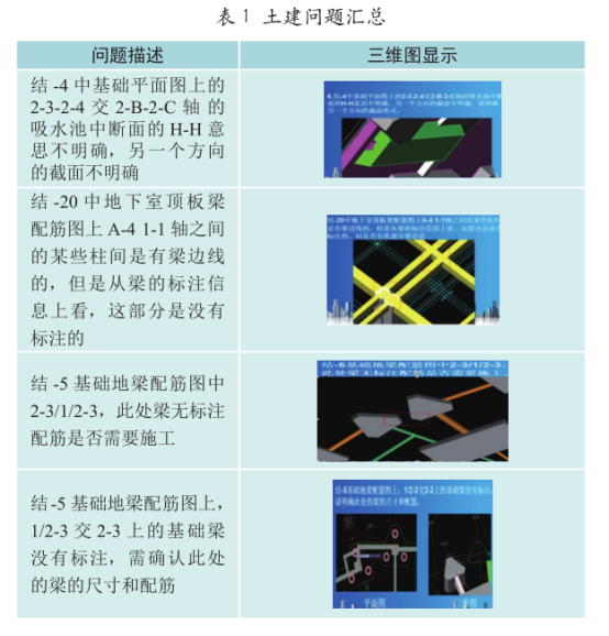 BIM案例，项目施工管理