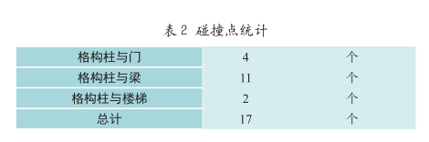 BIM案例，项目施工管理