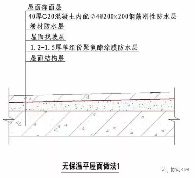 科普！BIM建模中那些你不能忽略的施工节点知识