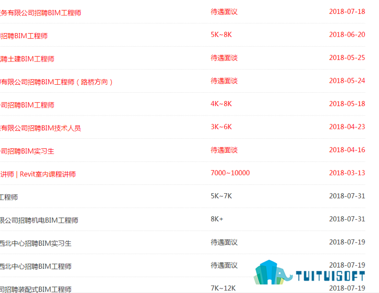 8.3 马芊 《土木工程专业有必要进行BIM培训吗》.png 腿腿教学网-土木工程专业有必要进行BIM培训吗?