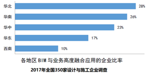 1.png 腿腿教学网-设计院为什么要做全员BIM